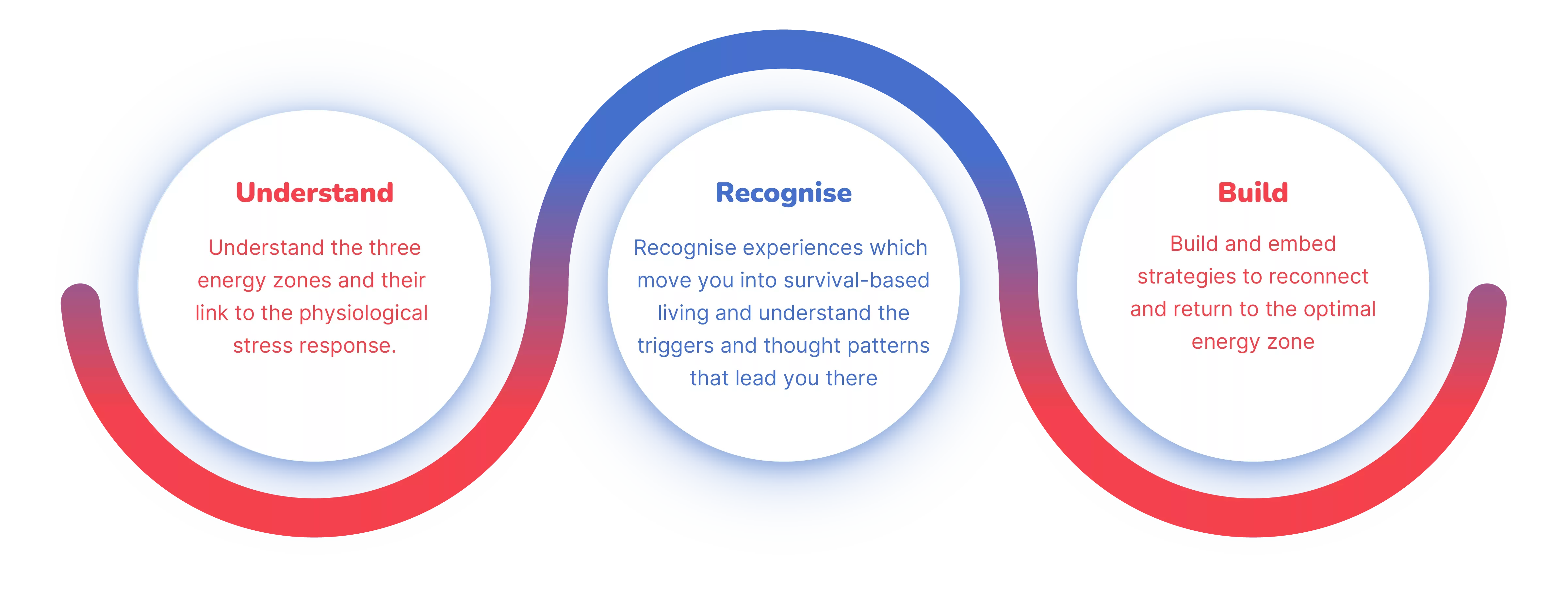 Resilience 1 Stresswise