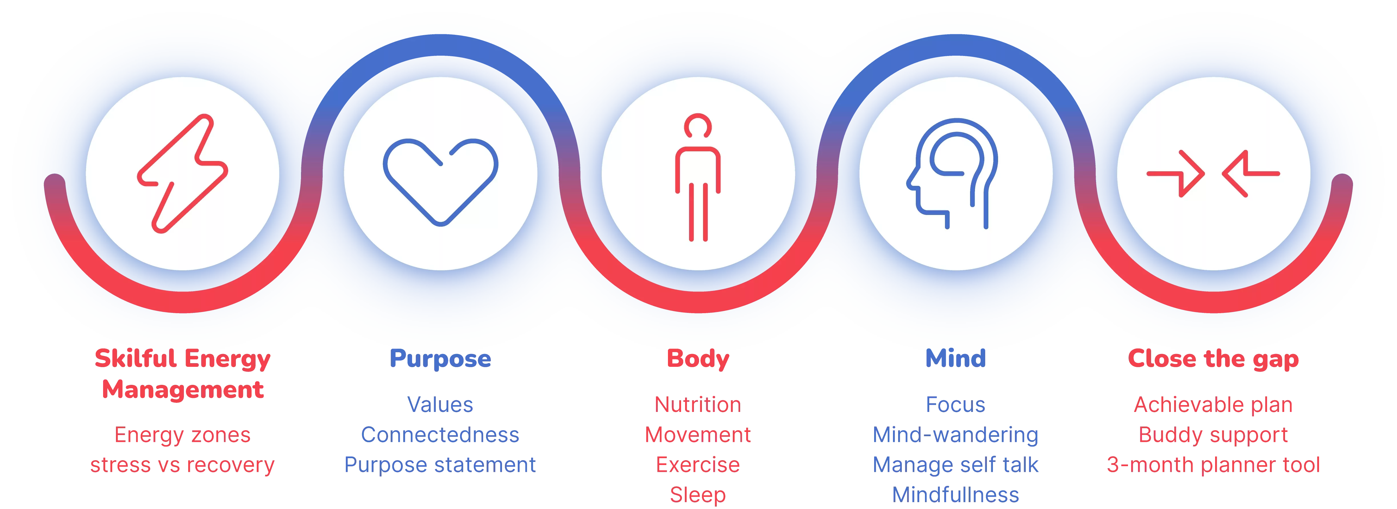 Energy For Life Modules